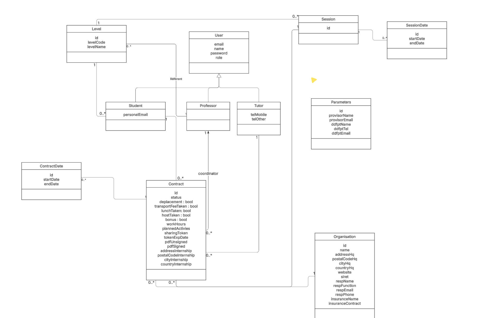 Diagramme de classe — Conventio
